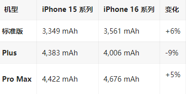 新州镇苹果16维修分享iPhone16/Pro系列机模再曝光