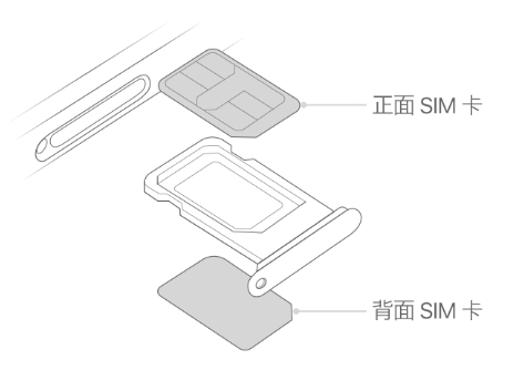 新州镇苹果15维修分享iPhone15出现'无SIM卡'怎么办 