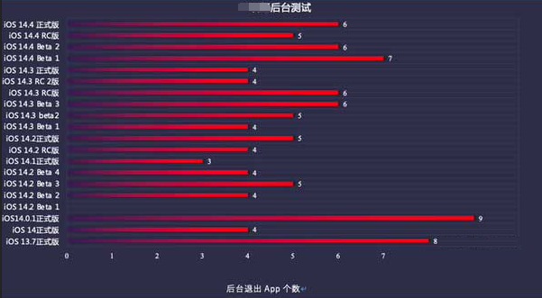 新州镇苹果手机维修分享iOS14.5beta1续航怎么样 